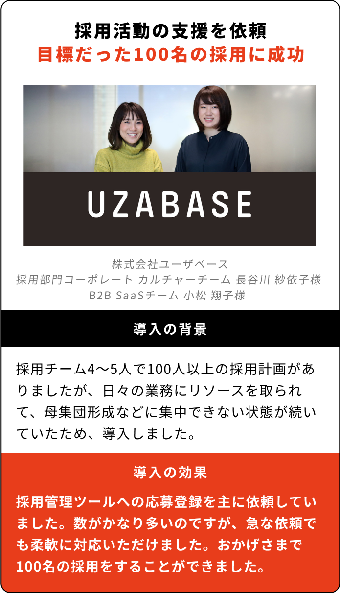 採用活動の支援を依頼。目標だった100名の採用に成功