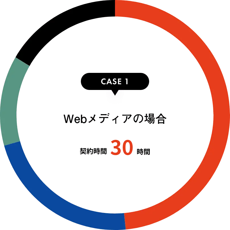 case1