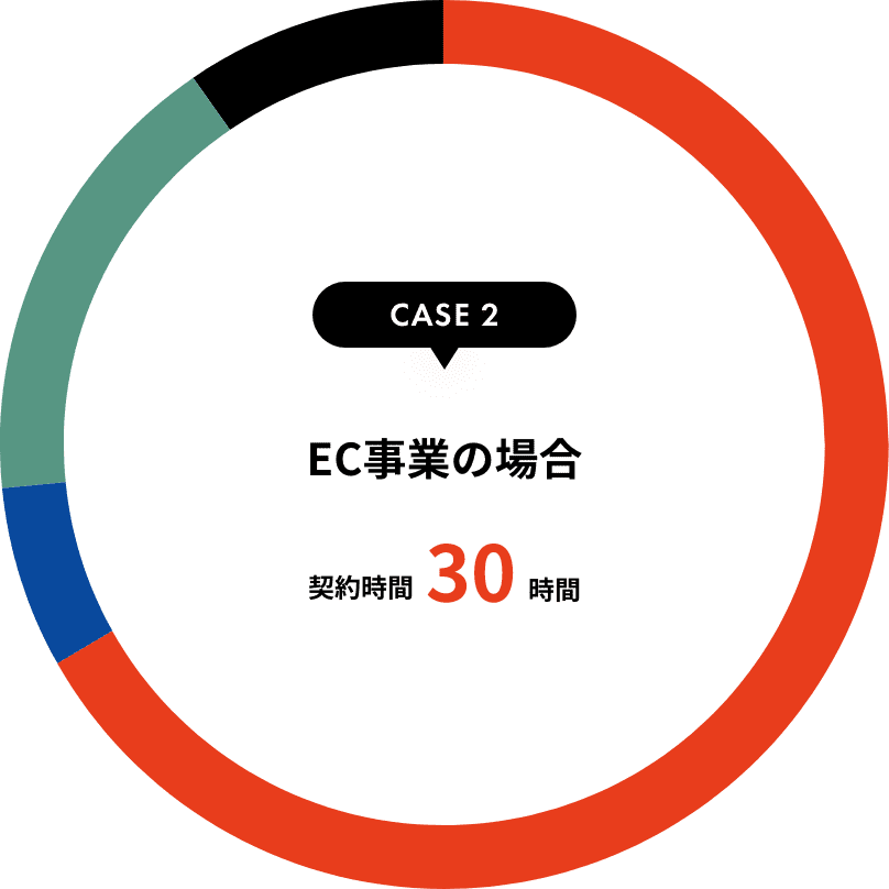 case2