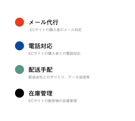 case2