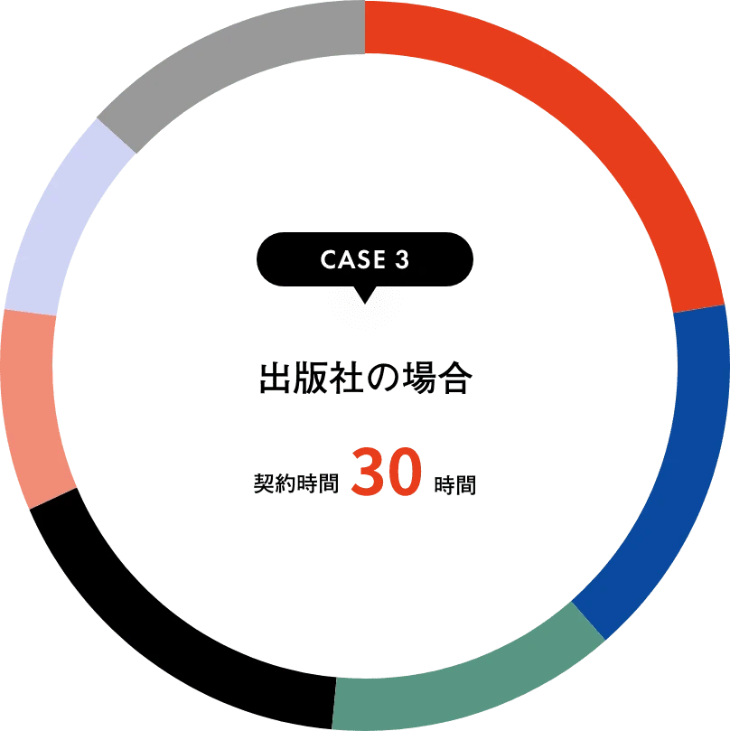 case3