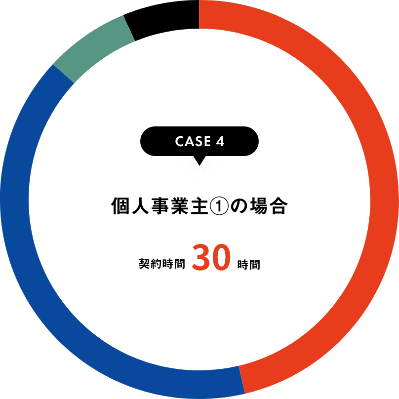case4