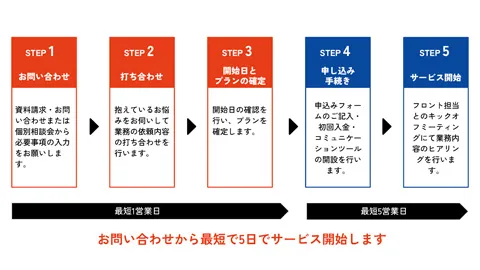 ご活用イメージ